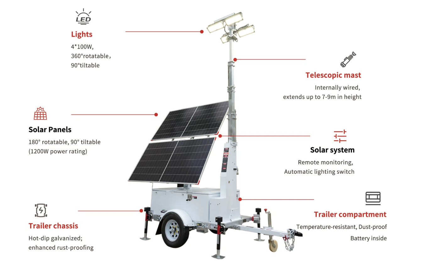 LED lighting towers